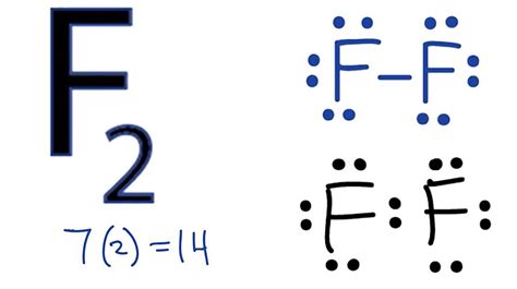 How to Draw the Lewis Dot Structure for F2 : Diatomic Fluorine.
